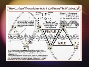 Pi, Phi and 528