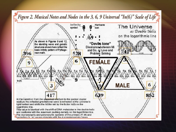 528-hz-and-the-bible