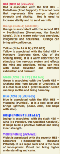 color_sound_frequency_chart