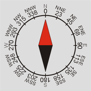 compass