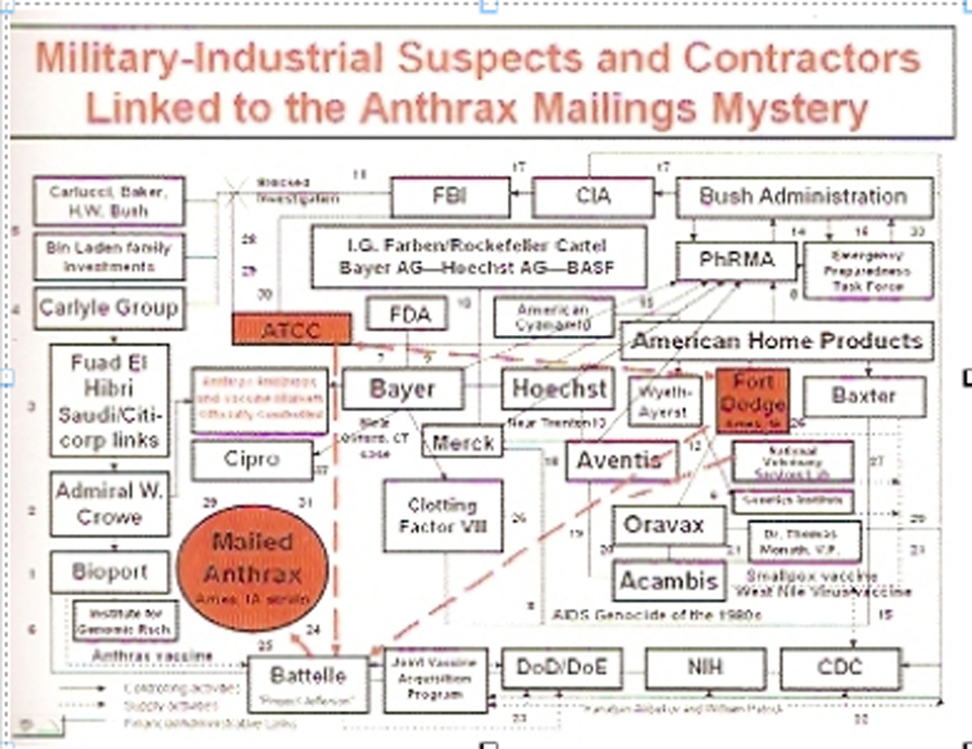 anthrax-mailing-chart-2