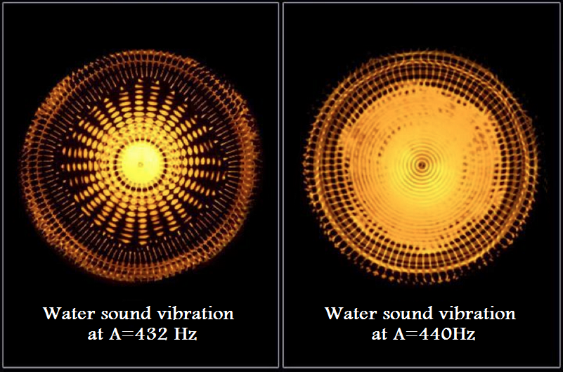 432 hertz Scam Alert