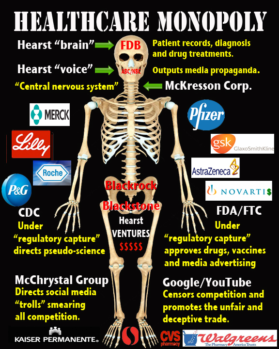 http://www.waronwethepeople.com/wp-content/uploads/2016/08/Healthcare-Monopoly-Skeleton.jpg